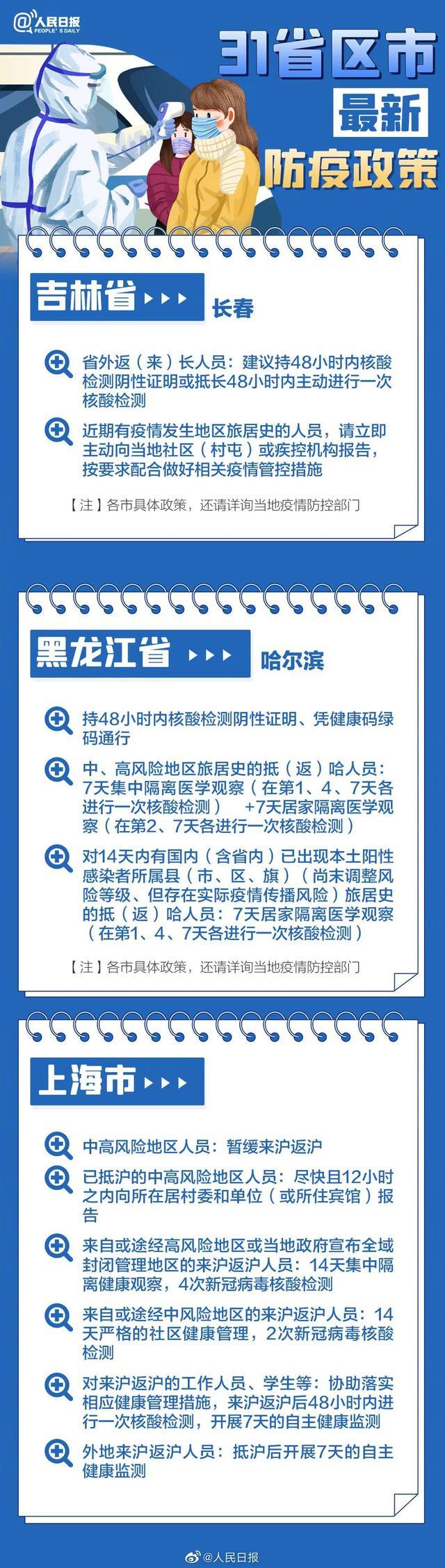 31省新增本土确诊48例/31省新增本土确诊10例