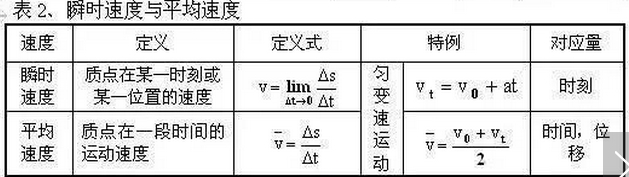 怎么算平均速度？别被公式吓到，生活里到处都用得上