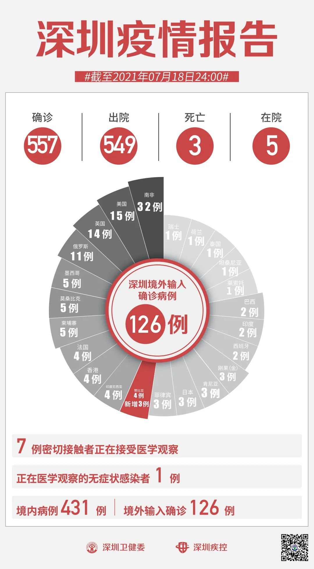 深圳市疫情最新消息2022/2022年12月广东疫情新增