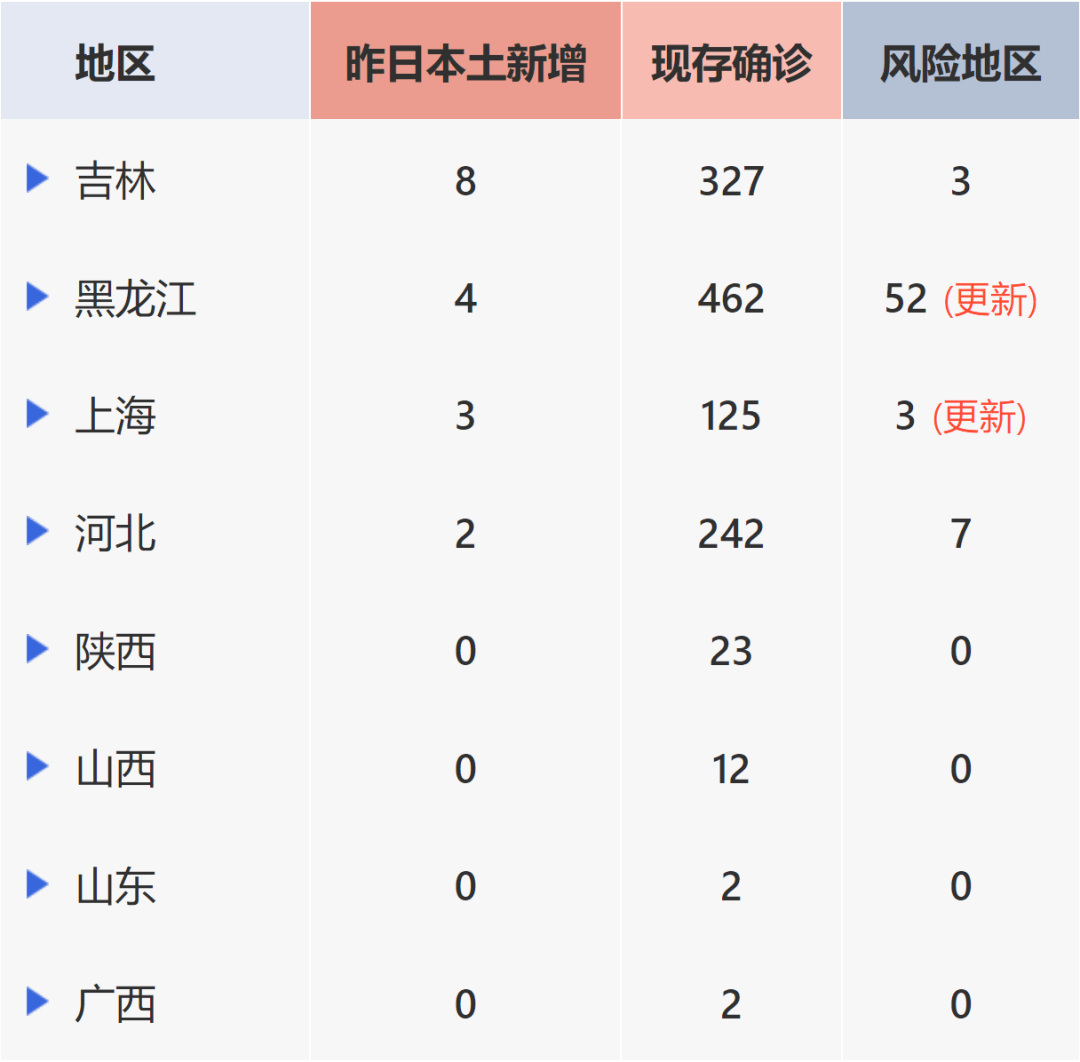 上海新增3例本地确诊病例/上海新增3例本地确诊病例