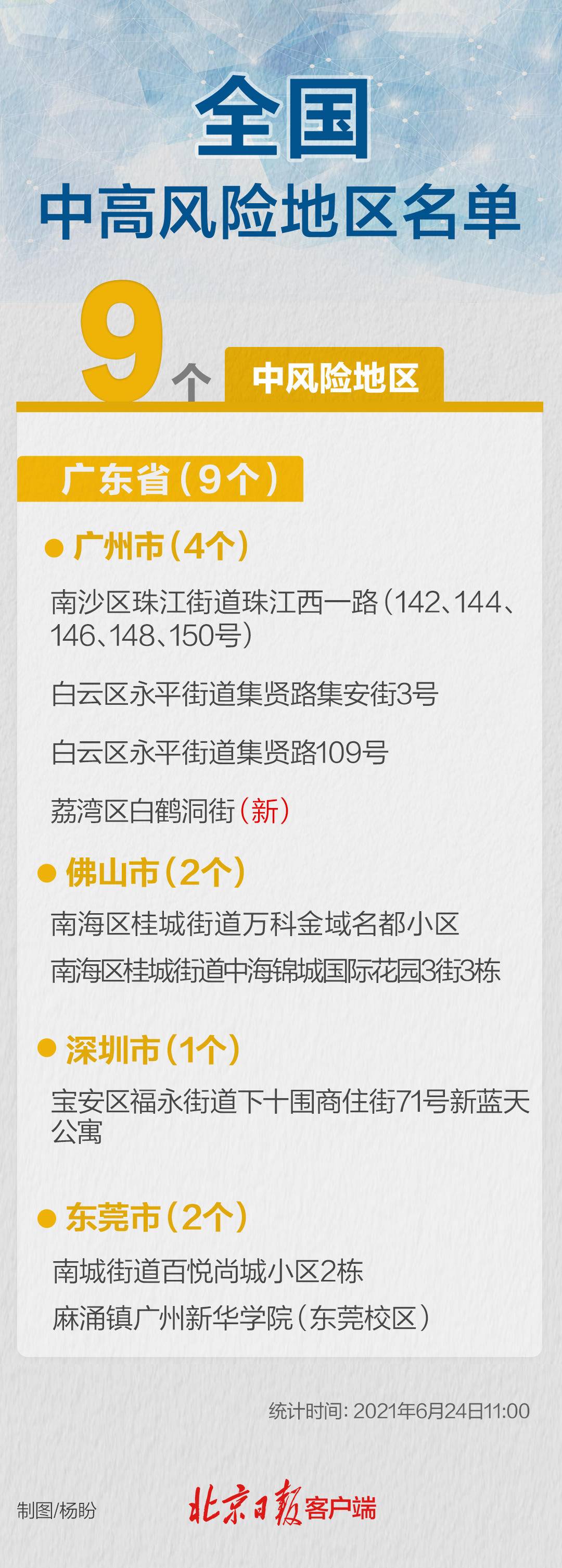 全国高风险地区清零/中国规定的高风险地区有哪些