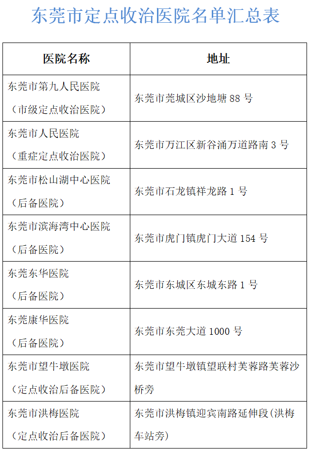 31省份新增61例本土确诊广东22例/广东新增本土无症状1例