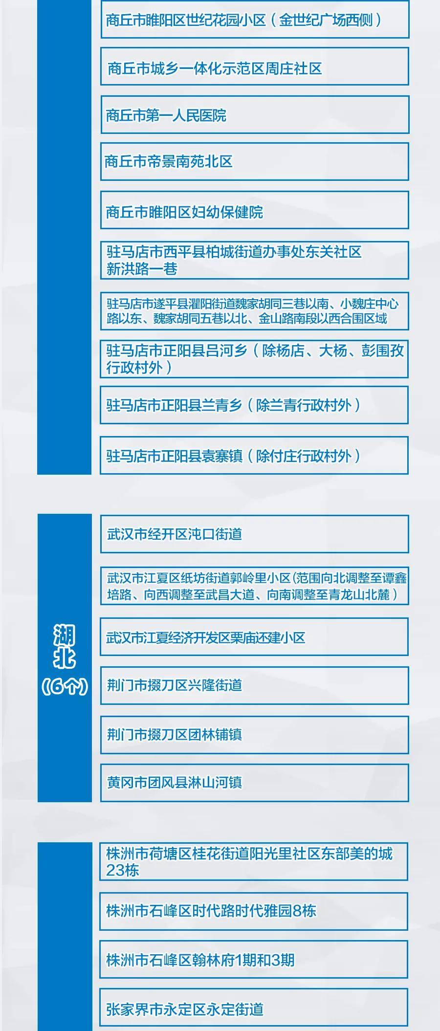 有变!河南最新中高风险区名单/河南2026病毒最新感染人数