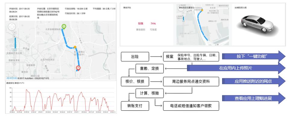 大地保险车险怎么样？我把条款翻了三遍，说点大实话