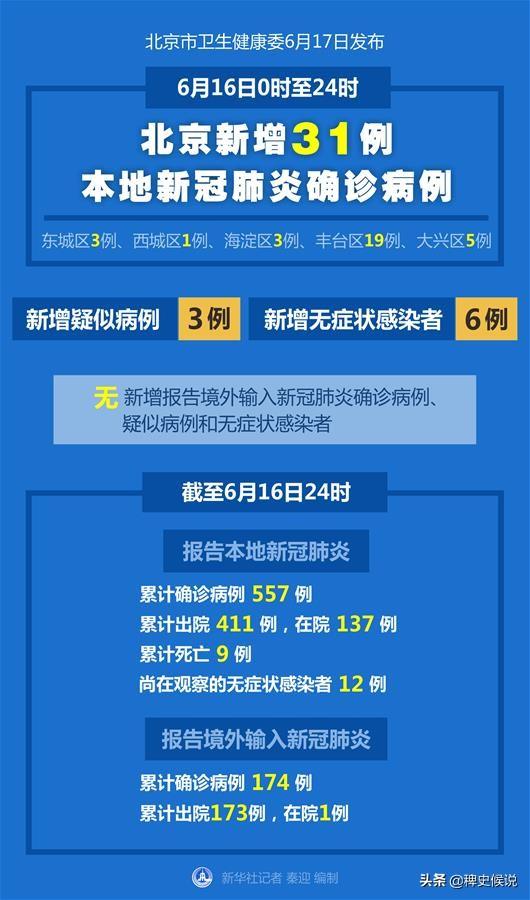 北京疫情最新消息2020/北京疫情最新消息情况今天新增病例