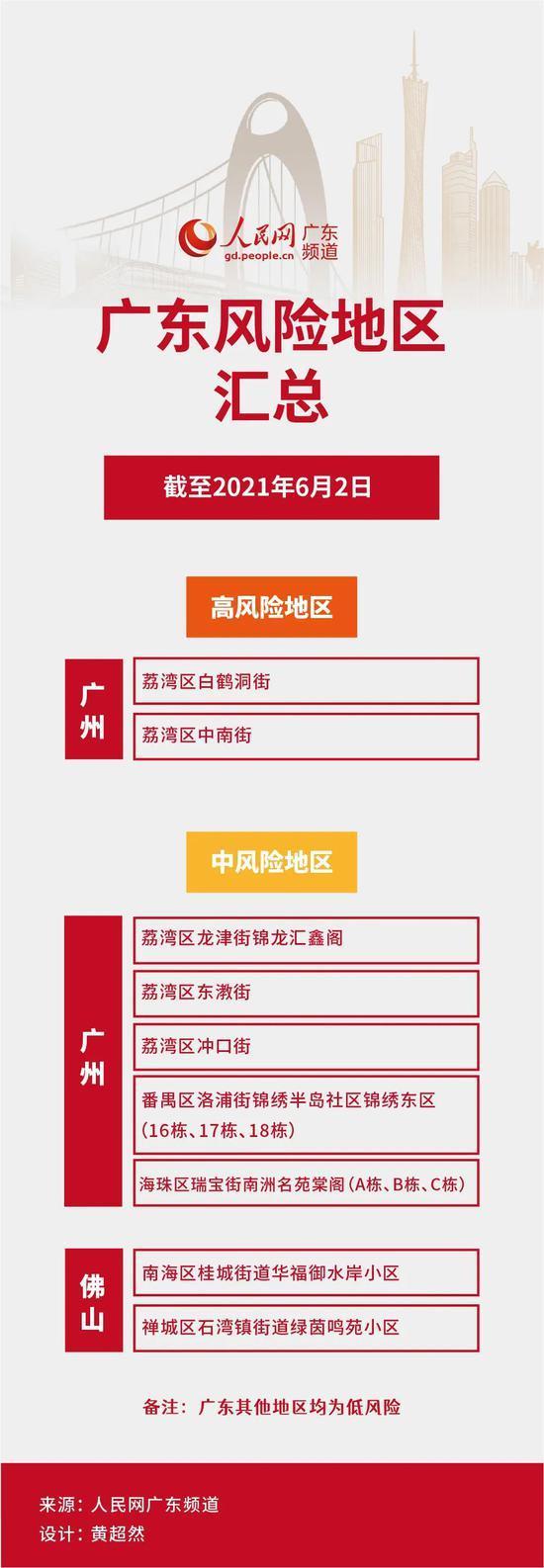 31省新增确诊36例/31省新增本土确诊48例