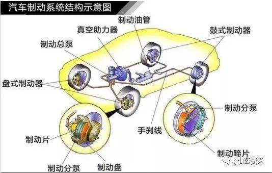 刹车有异响怎么回事？别慌，老司机带你一步步揪出真凶