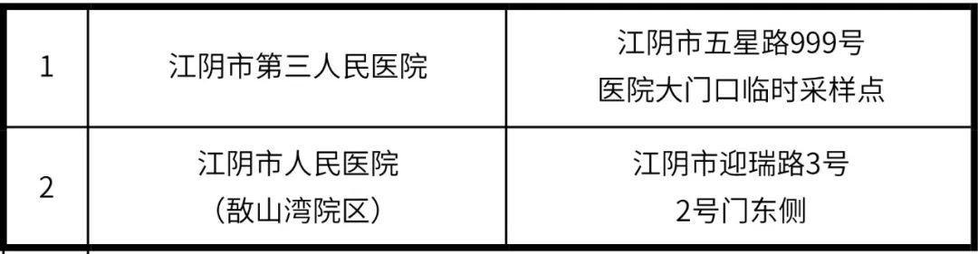 江苏江阴检出阳性感染者20人/江苏江阴骗了多少人