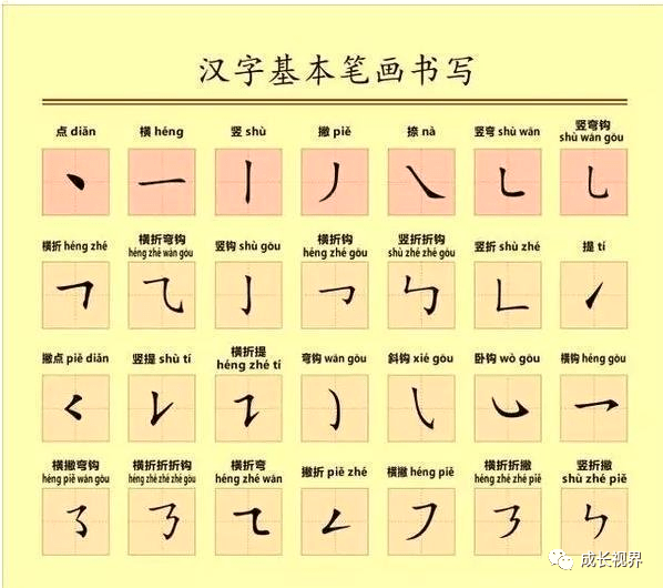 健康的笔顺怎么写/健康字的笔顺和写法
