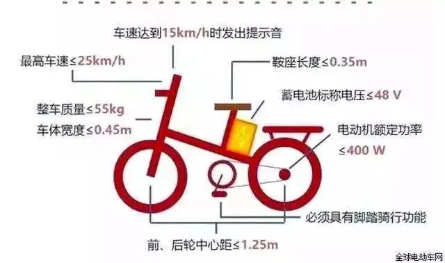 电动车怎么倒车？别慌，这事儿比你想的简单多了