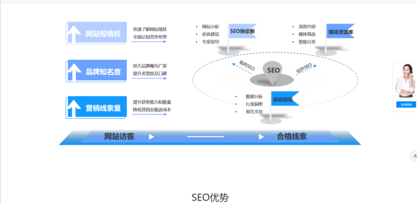 301怎么样？从跳转原理到SEO实践，一篇讲透