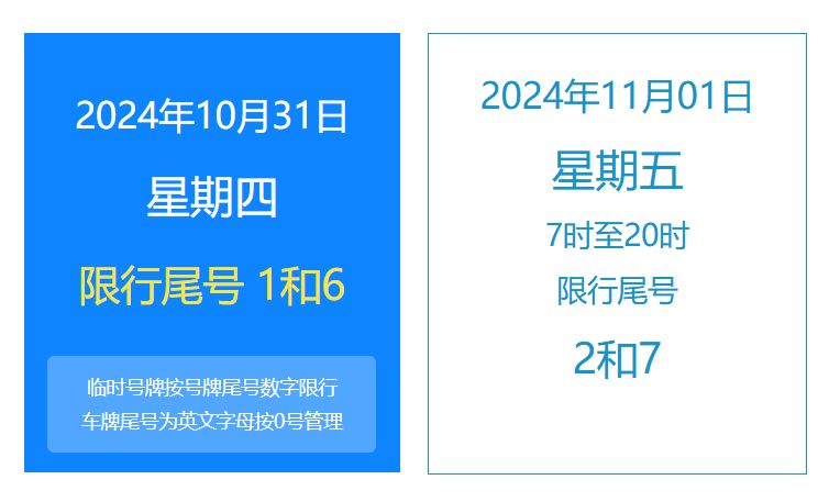 北京限号9月份限号2024/北京2026新一轮限号9月1日