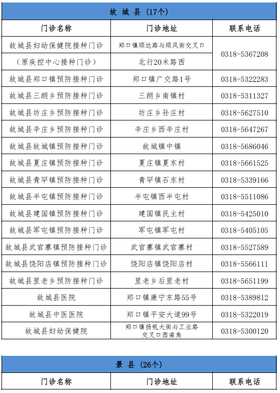 河北省疫情最新消息/河北邯郸疫情交通最新消息