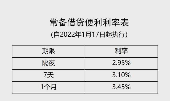 贷款利率怎么算？搞懂这4个公式，你比银行经理还清楚