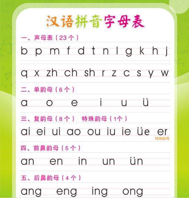 身体健康的拼音/身体的拼音拼