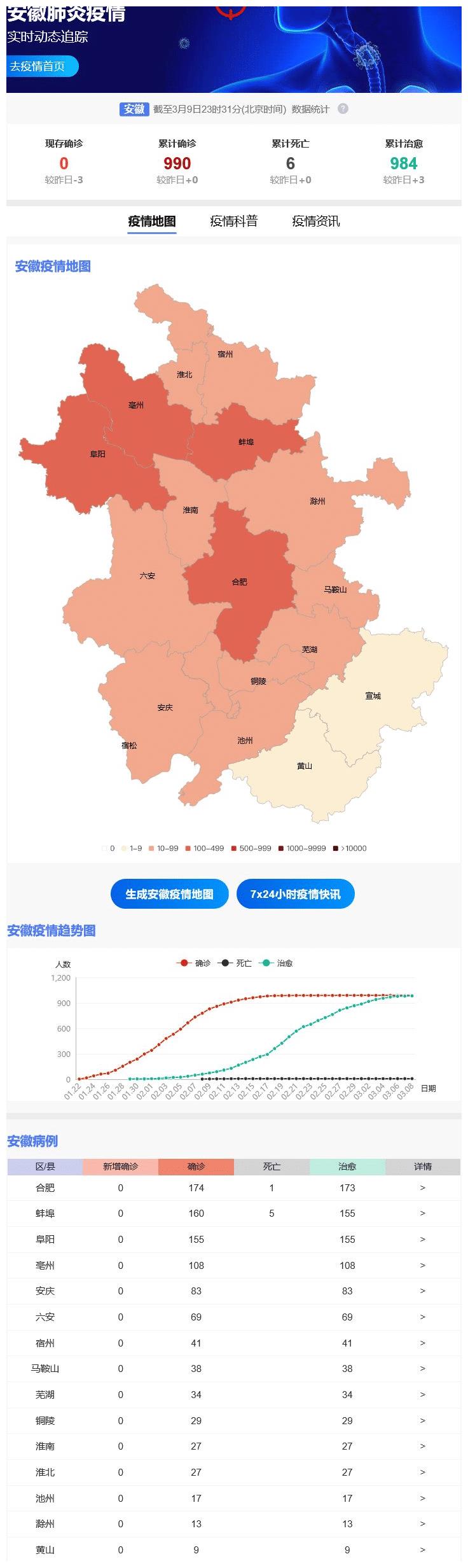 安徽疫情实时最新通报，我连夜翻了官网和发布会，把重点都给你捋出来了