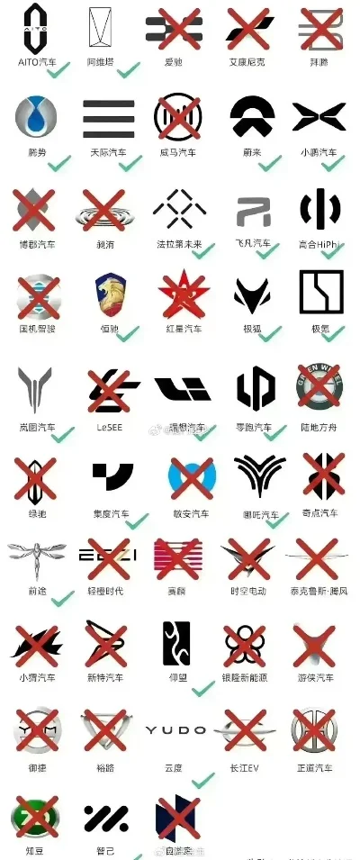 电车车标图片大全，从认脸到识魂，一篇让你秒变电动车标达人的指南