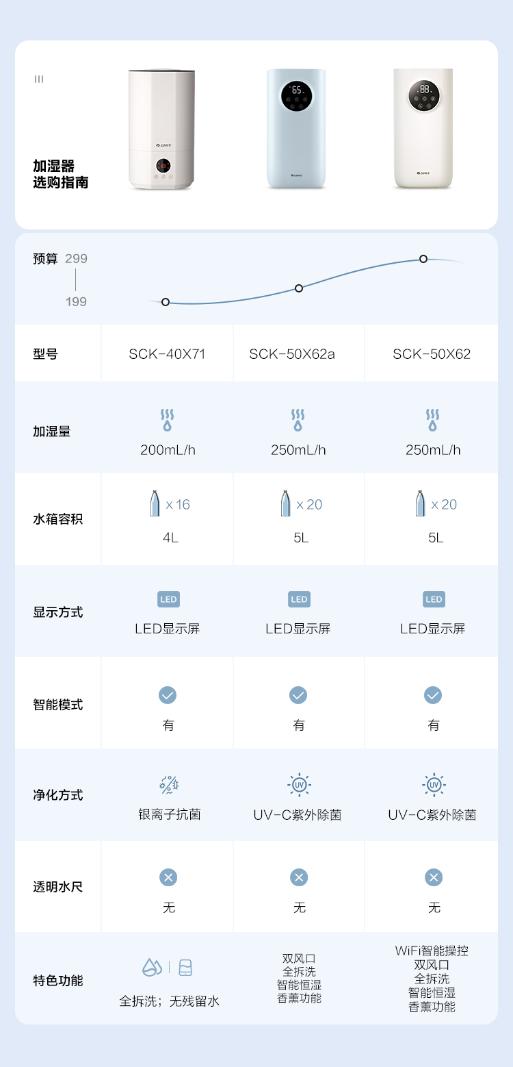 格力空调物联健康/格力空调物联加湿功能
