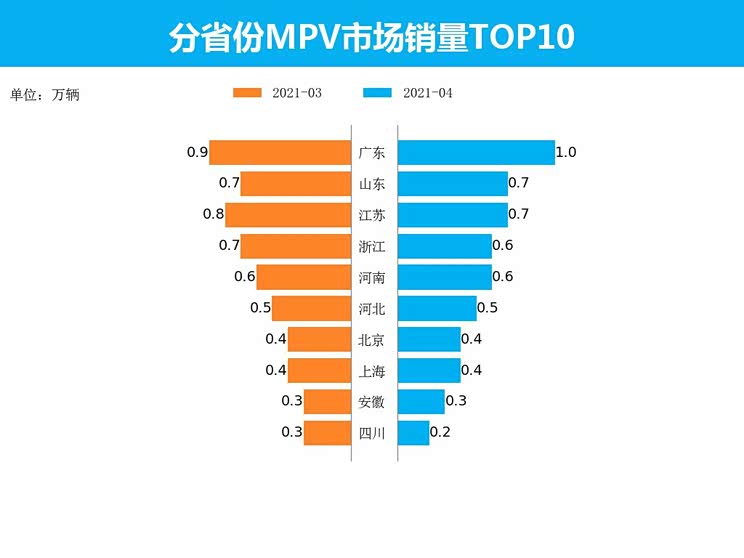 洛阳限行2021年4月最新通知/洛阳还限行吗2024年