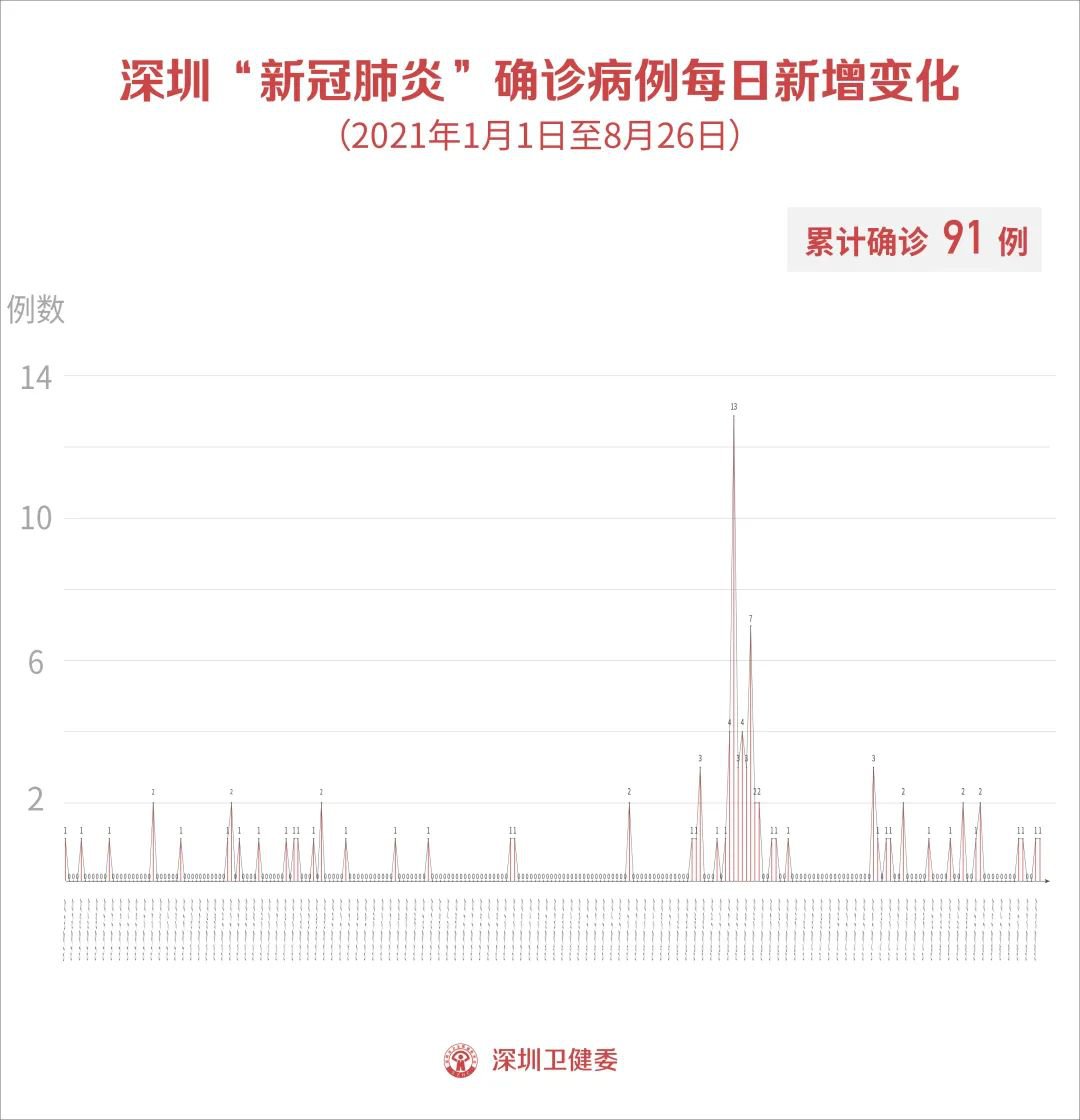 26号苏州疫情新增多少/2026苏州新冠疫情 26号苏州疫情新增多少/2026苏州新冠疫情