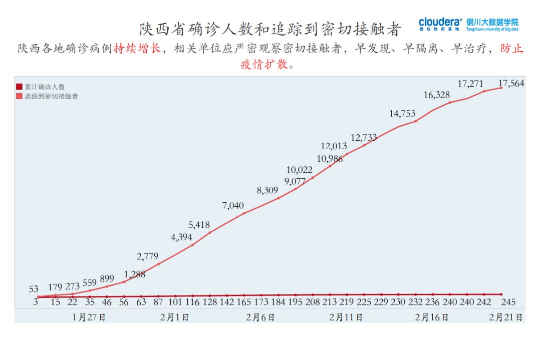 疫情陕西最新报告，我帮你把那些绕口的数字，掰开揉碎聊明白