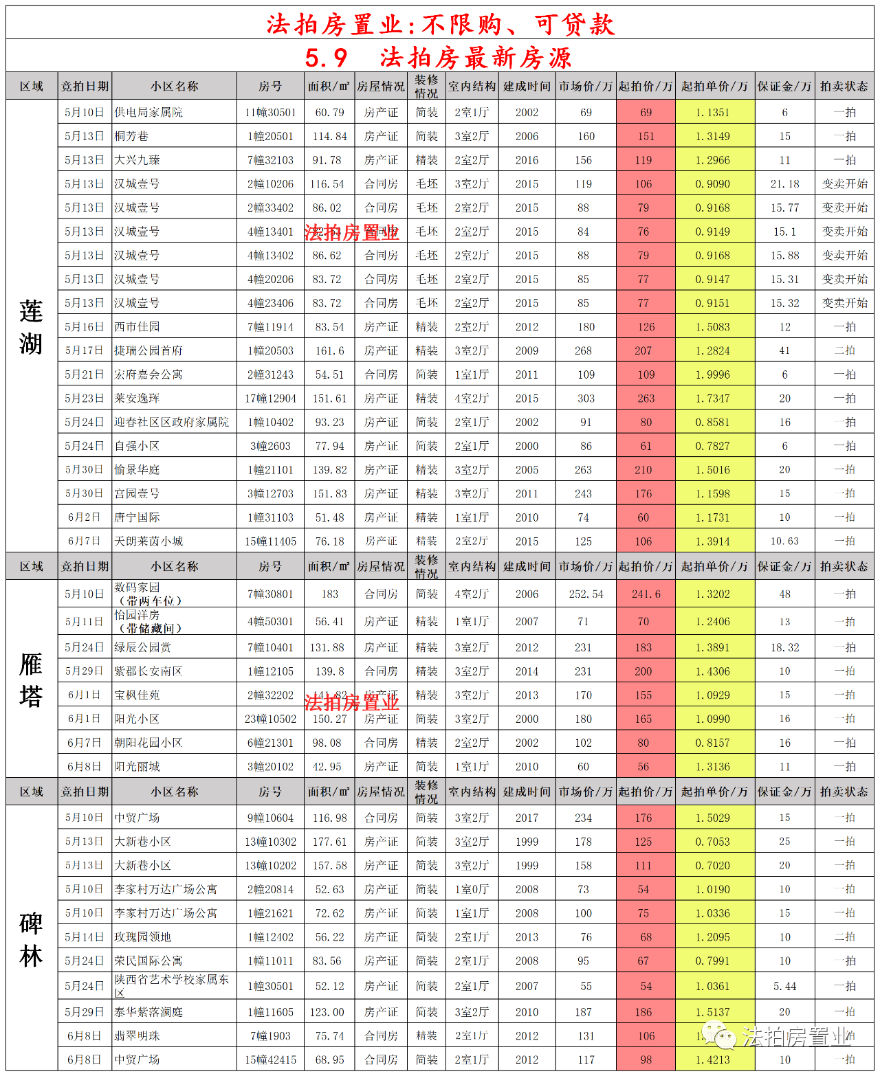 西安限号2024最新限号时间/西安限号最新限号时间表查询 西安限号2024最新限号时间/西安限号最新限号时间表查询