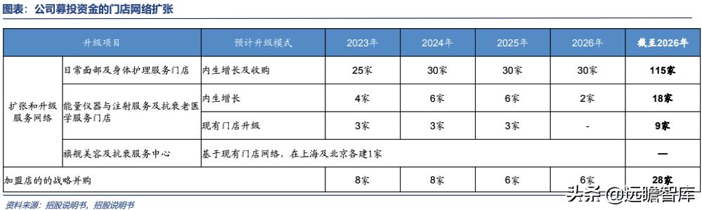 健康行业加盟店/健康行业加盟店有哪些