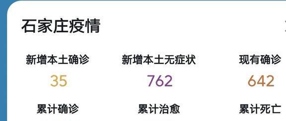 石家庄疫情最新消息今天新增了15例/石家庄疫情最新消息今天新增了15例病例