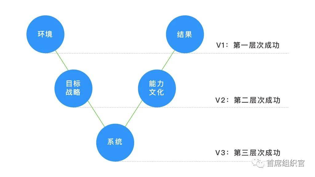 B2如何升B1，从能听懂到敢开口的那一步，到底怎么跨？
