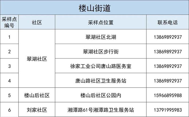 浙江新增本土阳性感染者2例/杭州新增5例无症状感染者