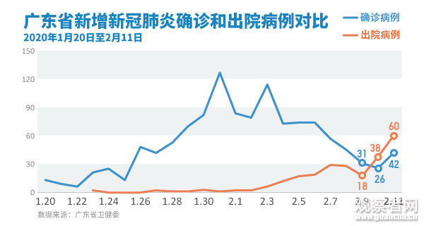 广东新增出院28例疫情/广东疾控发布新冠疫情提醒