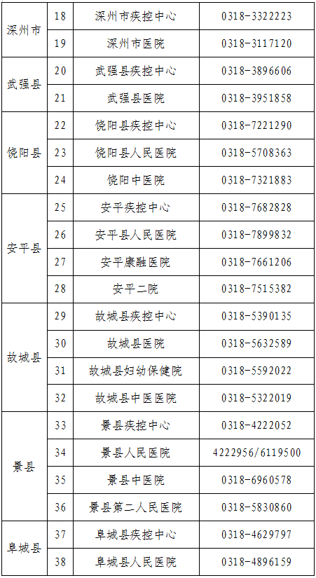 衡水疫情最新情况/衡水疫情最新情况最新消息