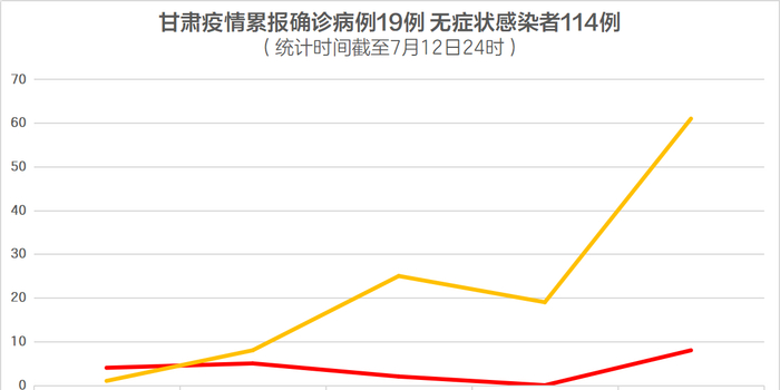 兰州新增疫情在什么区/2020兰州经历了几轮疫情爆发