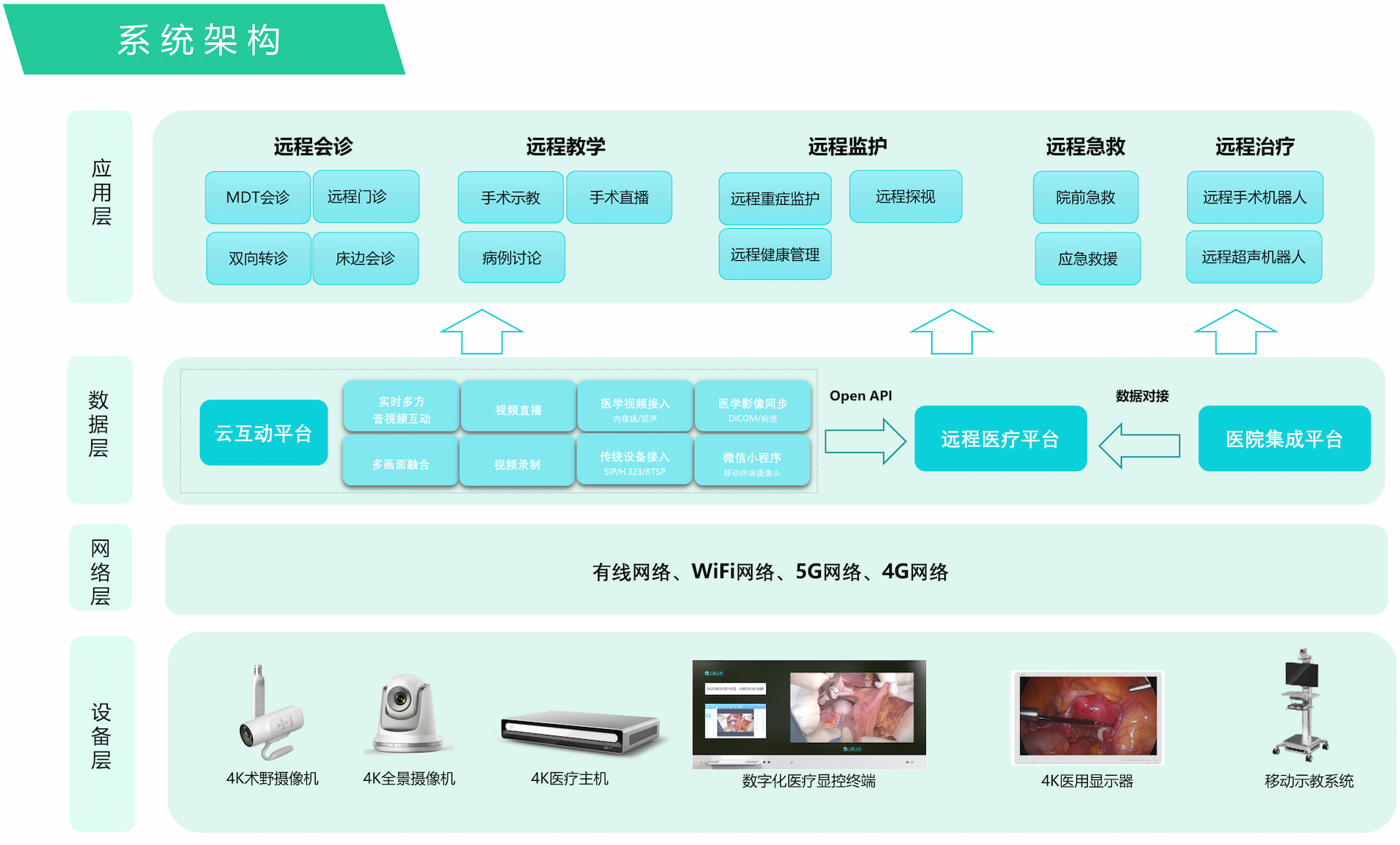 远程健康管理系统/远程健康管理系统的优缺点