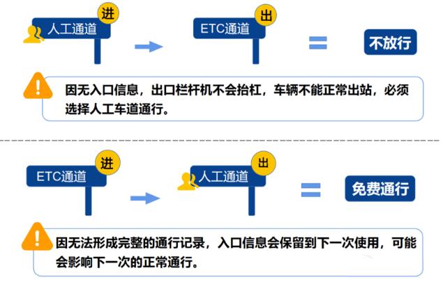 过年高速免费从什么时候开始2024/2024年高速免费时间提醒