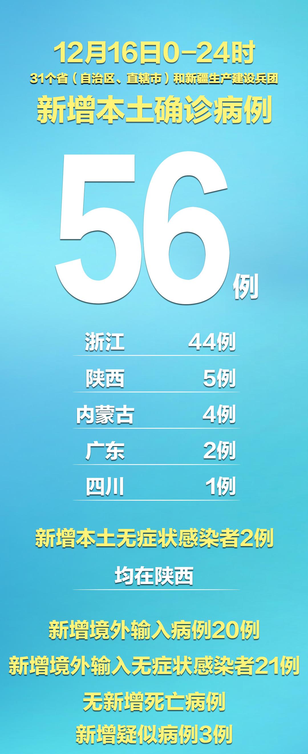 31省区市新增61例/31省区市新增本土确诊