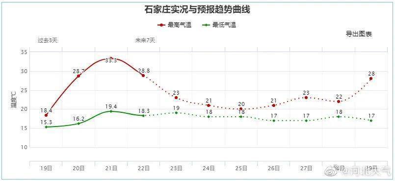 石家庄今天最新疫情/石家庄今天预警