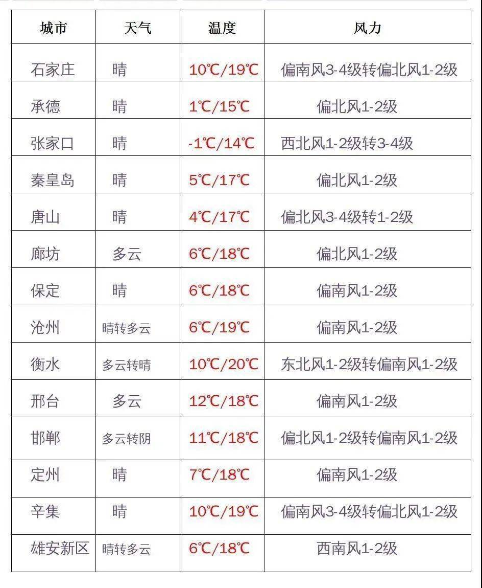 河北新增本土12例/河北一地发现48例阳性 河北新增本土12例/河北一地发现48例阳性