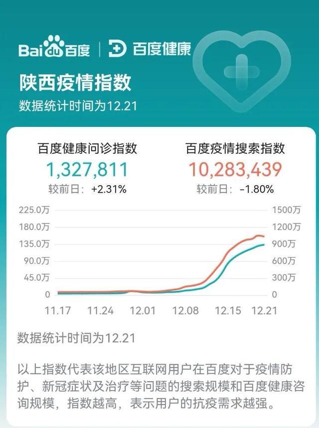 全国疫情高峰感染高峰进度表/2021年全国疫情一览表