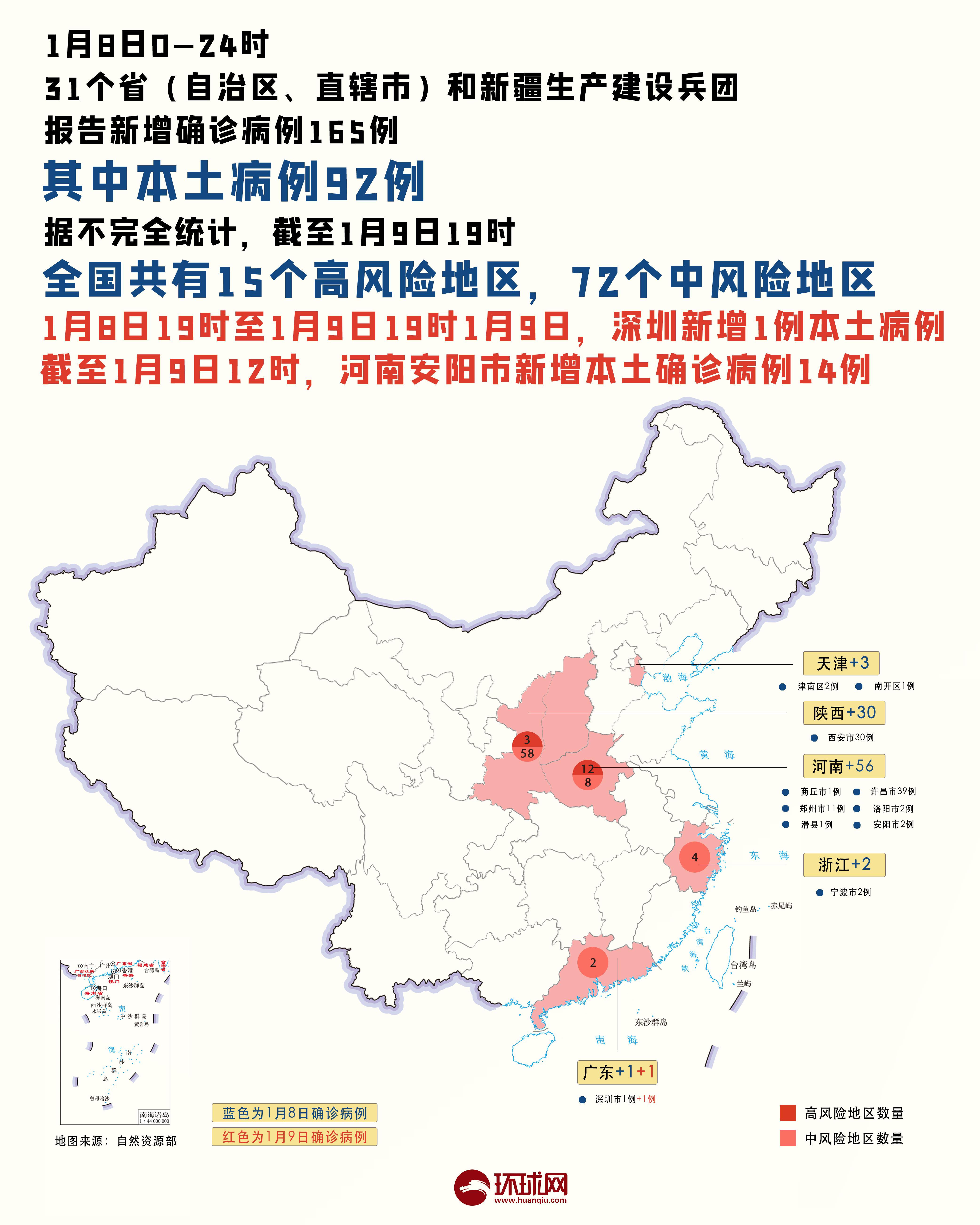 31省昨日新增本土确诊56例/31省新增本土确诊10例