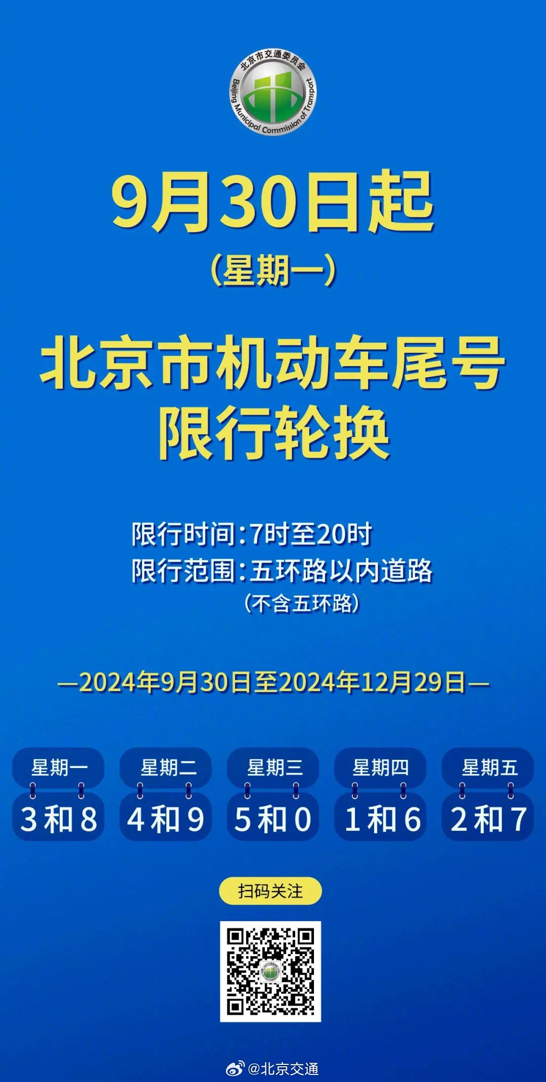 北京限号轮换周期2022/北京限号轮换周期 北京限号轮换周期2022/北京限号轮换周期