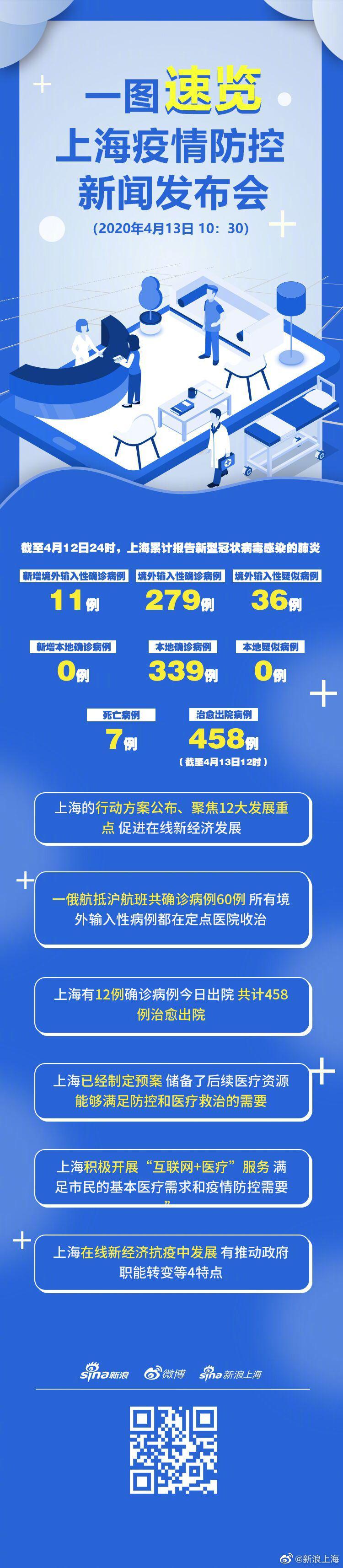 上海新冠疫情最新消息/上海新冠肺炎疫情