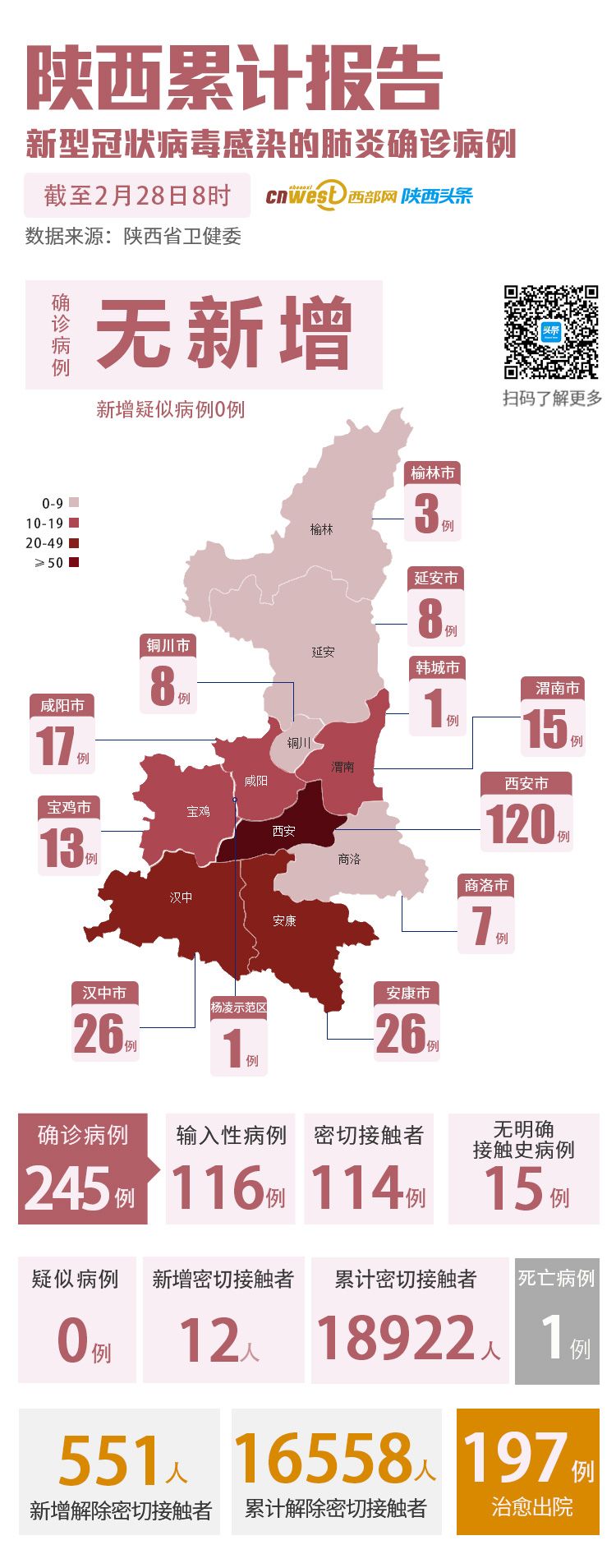 西安今日疫情新增病例5/西安疫情2020