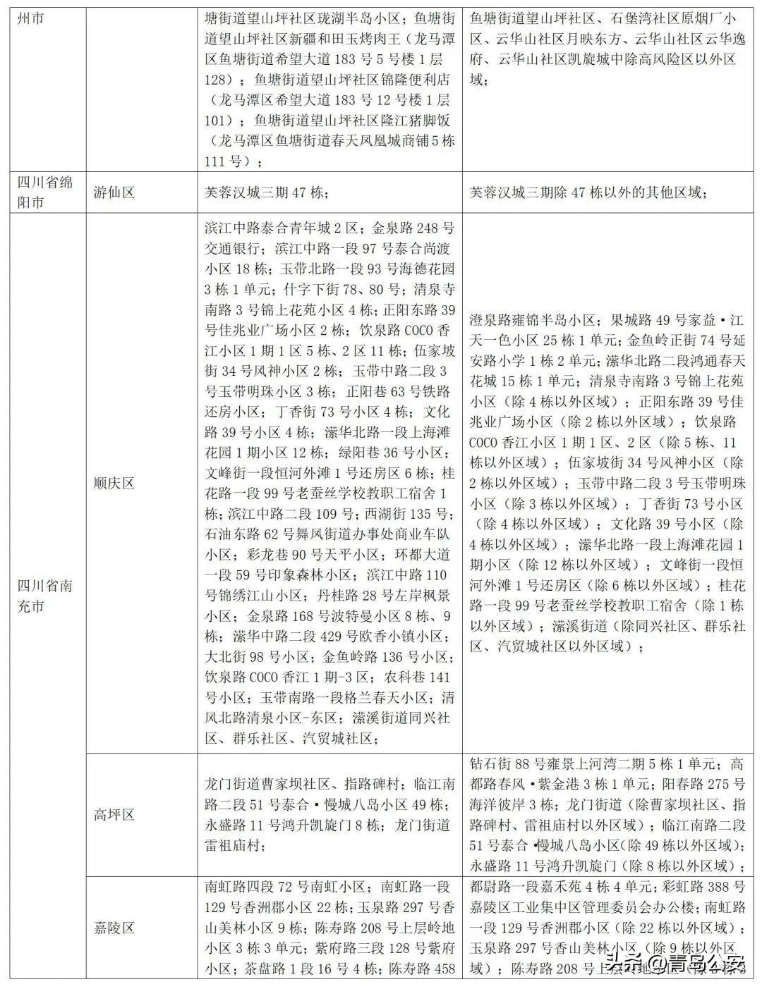 31省份新增病例3例/31省区市新增2例本土确诊