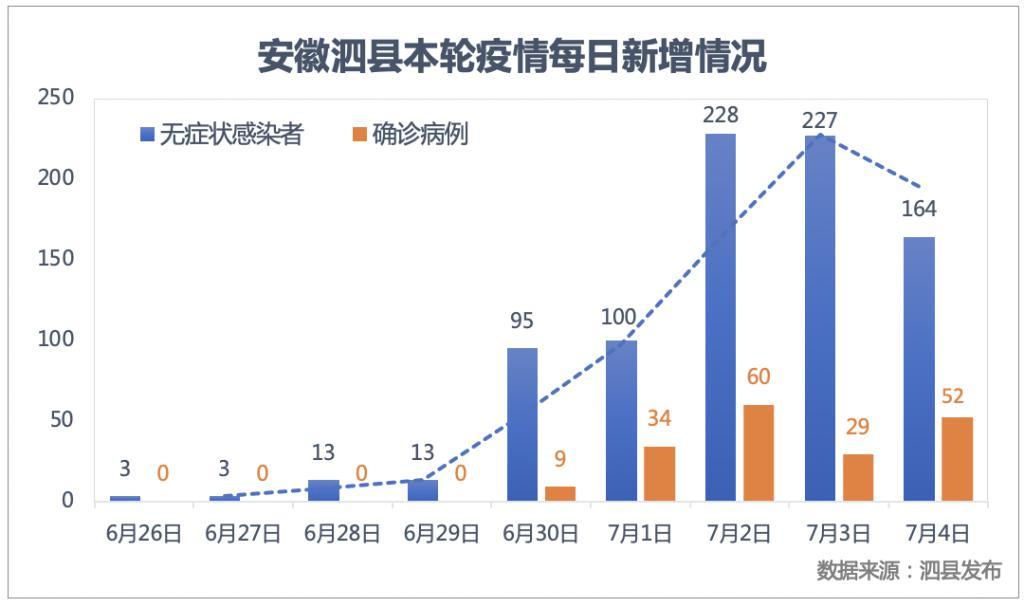 安徽泗县疫情最新消息/安徽泗县目前干旱情况