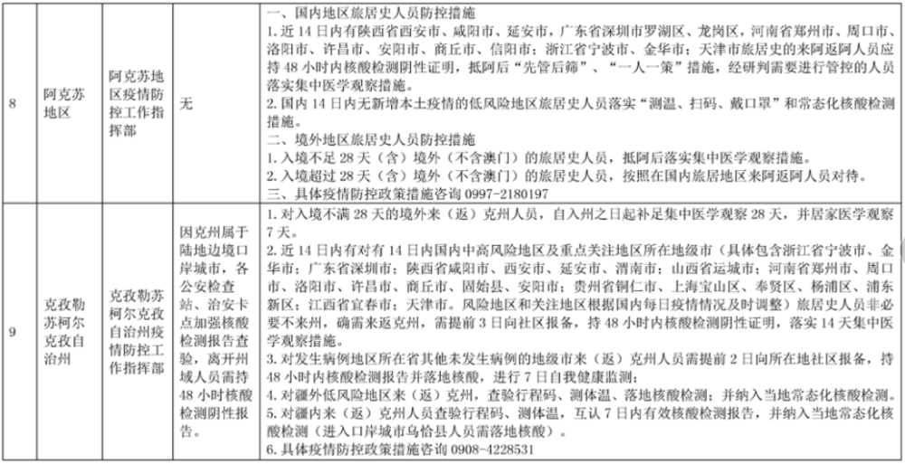 新疆疫情最新情况/新疆疫情最新政策