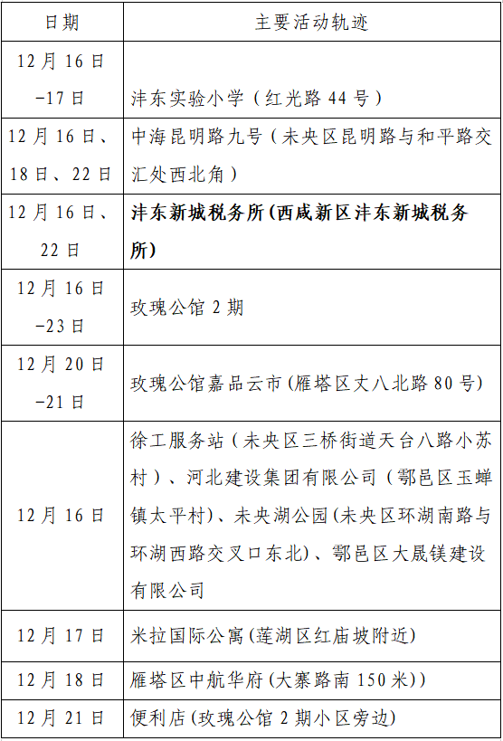 西安市疫情新增确诊人数/西安市疫情新增确诊人数最新消息