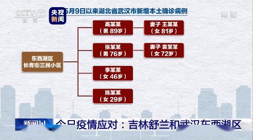全民核酸取消是真的吗/全民核酸取消是真的吗还是假的