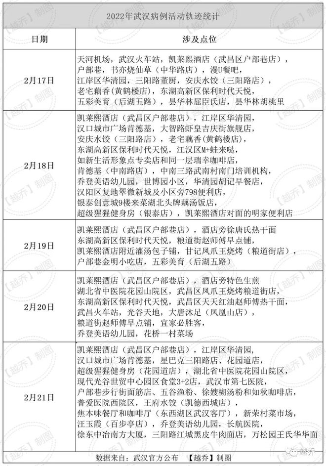 武汉3例确诊病例详情公布/武汉3例确诊病例详情公布时间