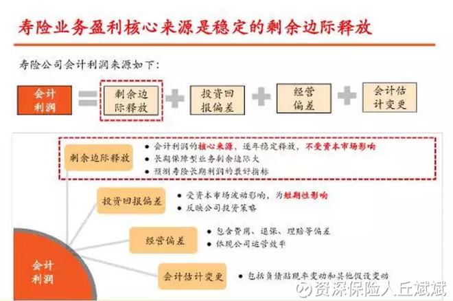 人寿保险怎么样？一个普通人的深度拆解